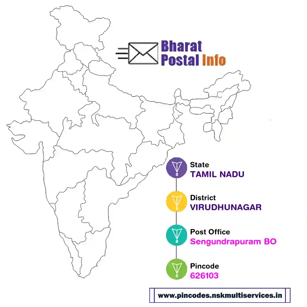 tamil nadu-virudhunagar-sengundrapuram bo-626103